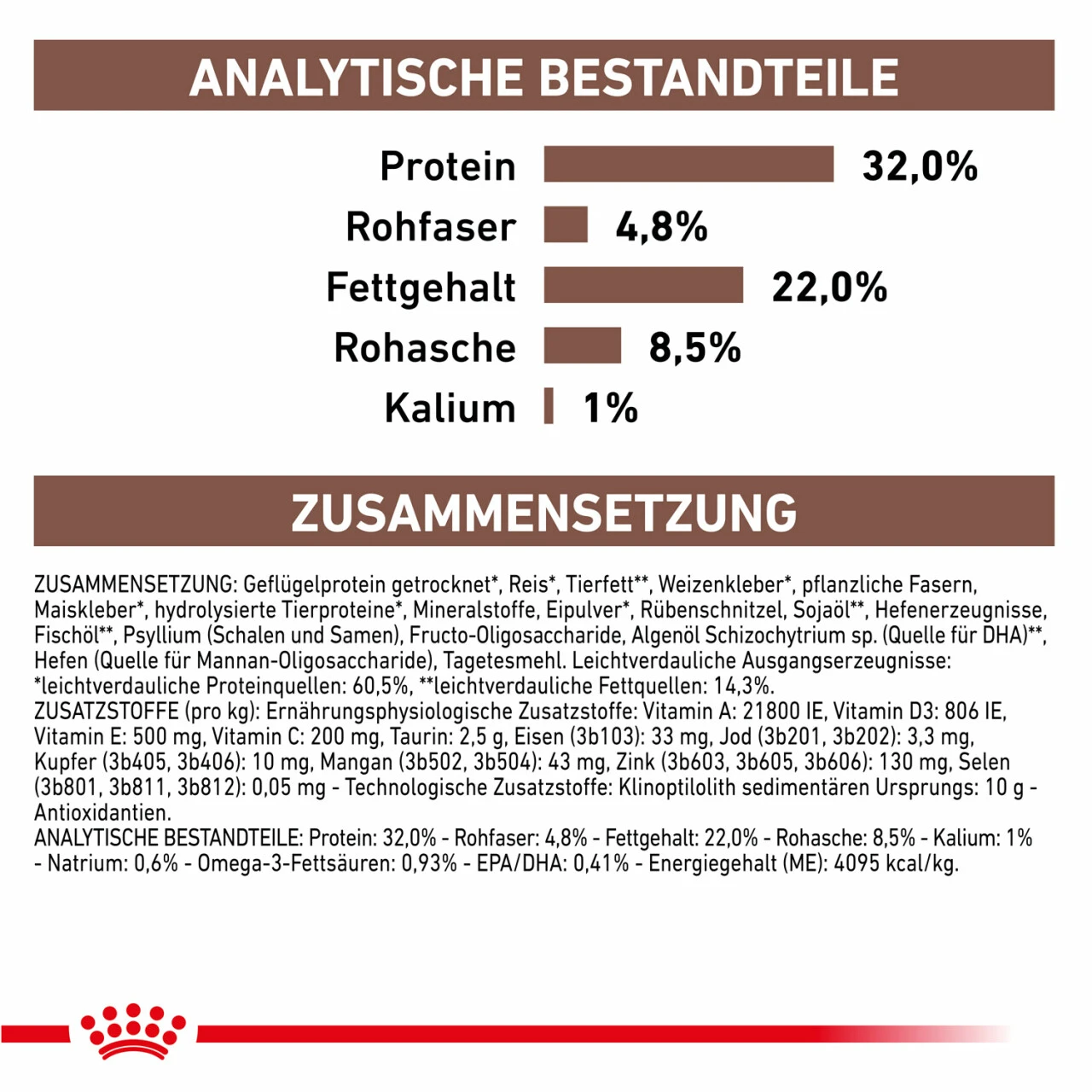 Royal Canin Gastrointestinal Trockenfutter Für Katzen – Bild 7